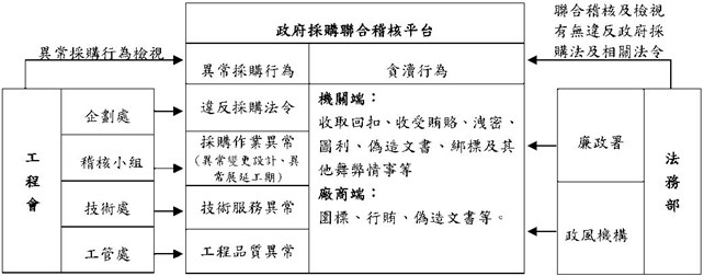 採購稽核平台